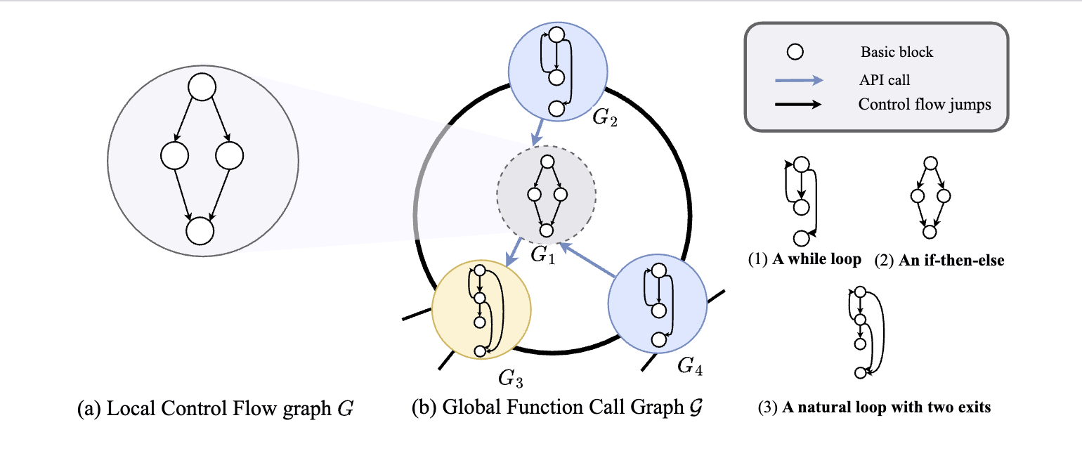 HiGraph Hierarchical Structure Overview
